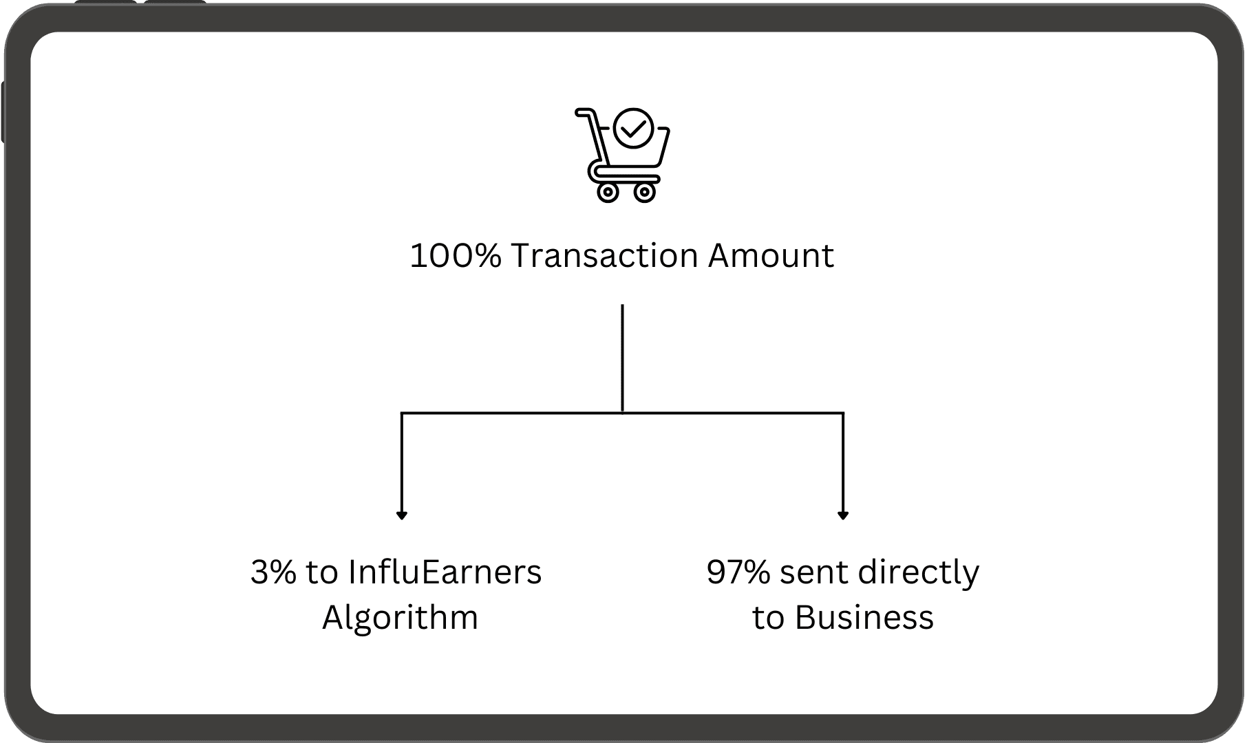 Transaction Trigger