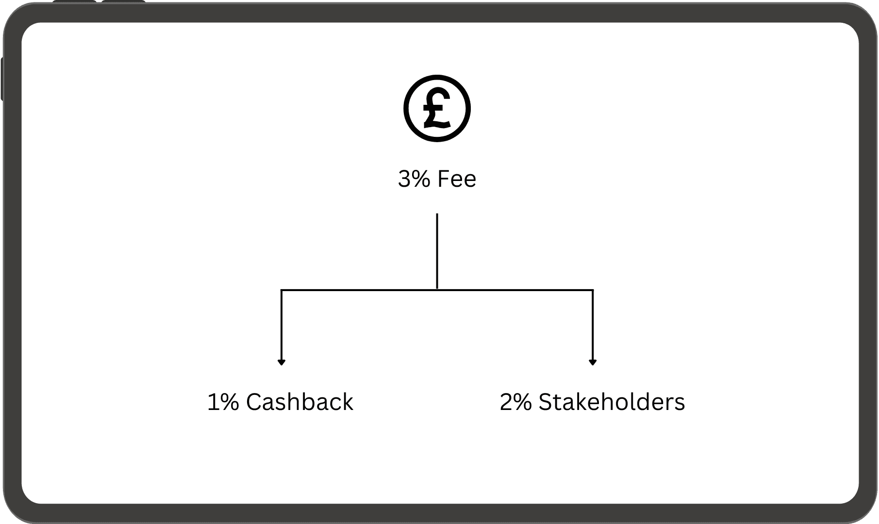 Transparent Distribution